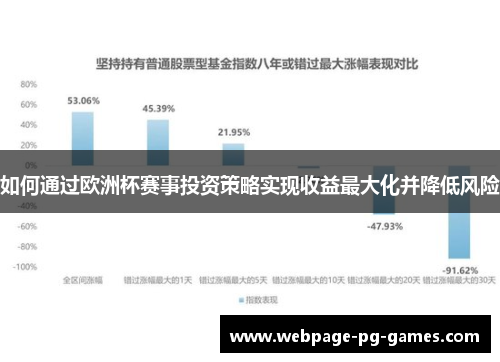 如何通过欧洲杯赛事投资策略实现收益最大化并降低风险