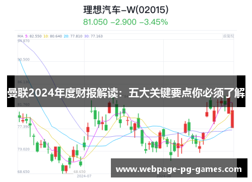 曼联2024年度财报解读：五大关键要点你必须了解