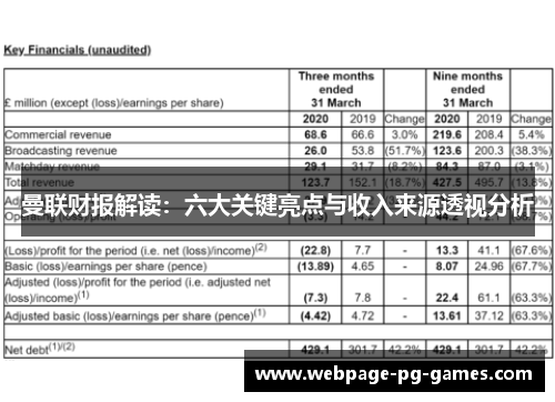 曼联财报解读：六大关键亮点与收入来源透视分析