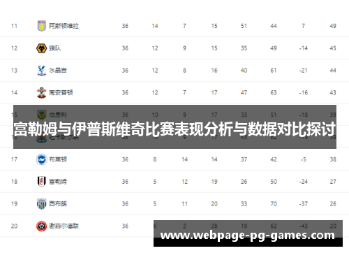 富勒姆与伊普斯维奇比赛表现分析与数据对比探讨