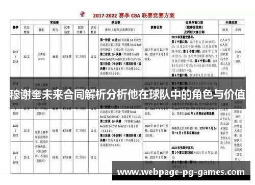 穆谢奎未来合同解析分析他在球队中的角色与价值