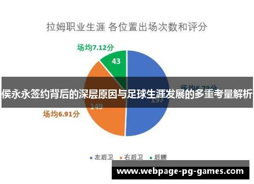 侯永永签约背后的深层原因与足球生涯发展的多重考量解析