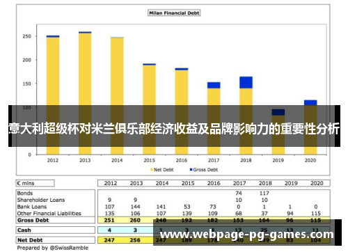 意大利超级杯对米兰俱乐部经济收益及品牌影响力的重要性分析