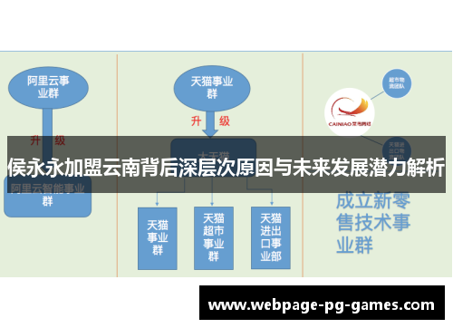 侯永永加盟云南背后深层次原因与未来发展潜力解析