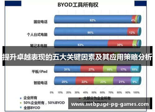 提升卓越表现的五大关键因素及其应用策略分析
