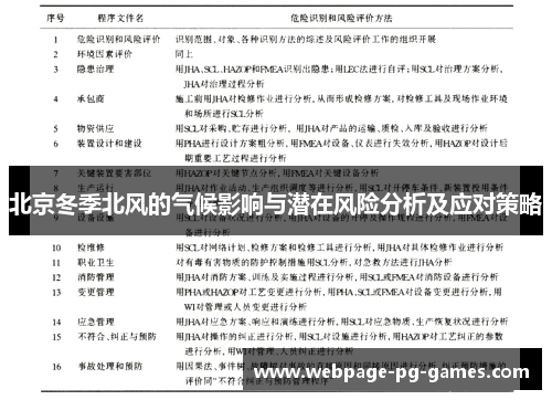北京冬季北风的气候影响与潜在风险分析及应对策略