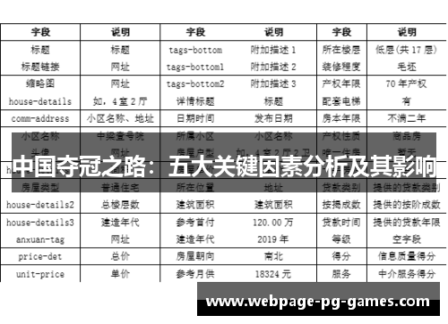 中国夺冠之路：五大关键因素分析及其影响