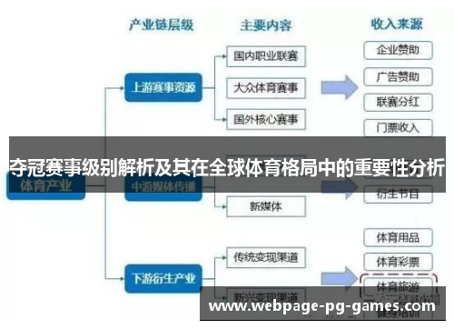 夺冠赛事级别解析及其在全球体育格局中的重要性分析