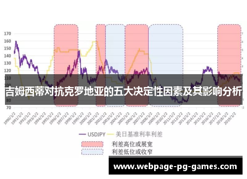 吉姆西蒂对抗克罗地亚的五大决定性因素及其影响分析
