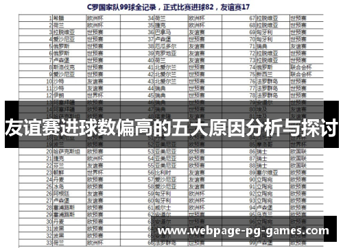 友谊赛进球数偏高的五大原因分析与探讨