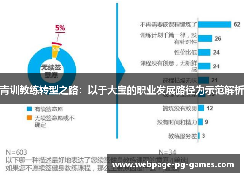青训教练转型之路：以于大宝的职业发展路径为示范解析