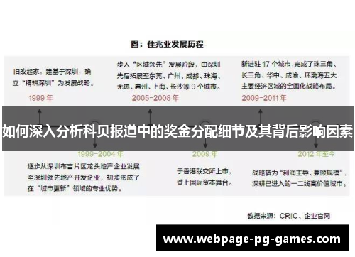 如何深入分析科贝报道中的奖金分配细节及其背后影响因素 如何深入分析科贝报道中的奖金分配细节及其背后影响因素