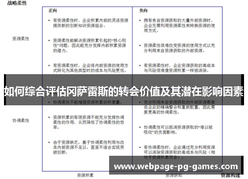 如何综合评估冈萨雷斯的转会价值及其潜在影响因素 如何综合评估冈萨雷斯的转会价值及其潜在影响因素