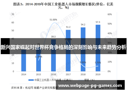 新兴国家崛起对世界杯竞争格局的深刻影响与未来趋势分析 新兴国家崛起对世界杯竞争格局的深刻影响与未来趋势分析