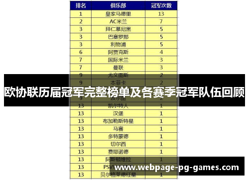 欧协联历届冠军完整榜单及各赛季冠军队伍回顾 欧协联历届冠军完整榜单及各赛季冠军队伍回顾