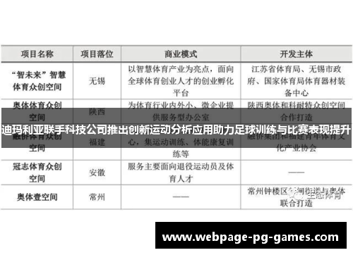 迪玛利亚联手科技公司推出创新运动分析应用助力足球训练与比赛表现提升 迪玛利亚联手科技公司推出创新运动分析应用助力足球训练与比赛表现提升