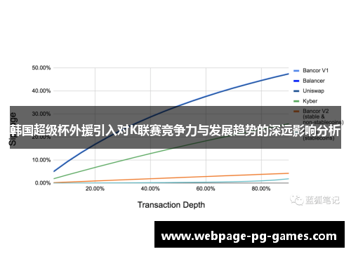 韩国超级杯外援引入对K联赛竞争力与发展趋势的深远影响分析